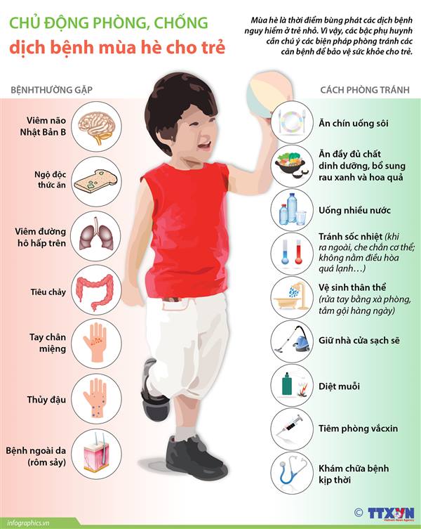 CHỦ ĐỘNG PHÒNG CHỐNG CÁC DỊCH BỆNH MÙA XUÂN HÈ