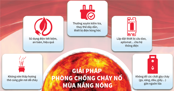 Khuyến cáo an toàn điện mùa nắng nóng.