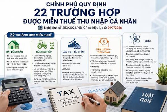 22 trường hợp được miễn thuế thu nhập cá nhân từ ngày 1/7.
