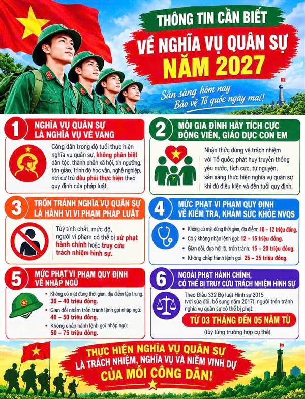 BAN CHQS XÃ NGUYÊN GIÁP THÔNG BÁO: QUY ĐỊNH XỬ PHẠT VI PHẠM VỀ SƠ TUYỂN, KHÁM SỨC KHỎE NGHĨA VỤ QUÂN SỰ.