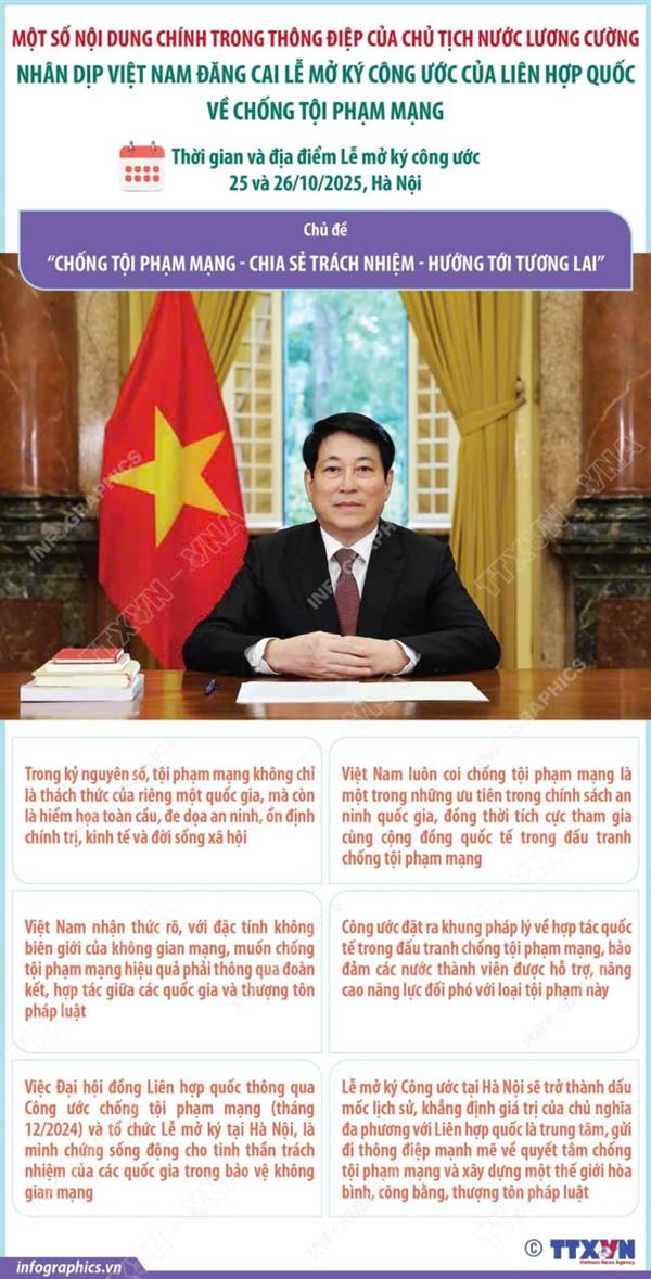 MỘT SỐ NỘI DUNG CHÍNH TRONG THÔNG ĐIỆP CỦA CHỦ TỊCH NƯỚC LƯƠNG CƯỜNG NHÂN DỊP VIỆT NAM ĐĂNG CAI LỄ MỞ KÝ CÔNG ƯỚC CỦA LIÊN HỢP QUỐC VỀ CHỐNG TỘI PHẠM MẠNG