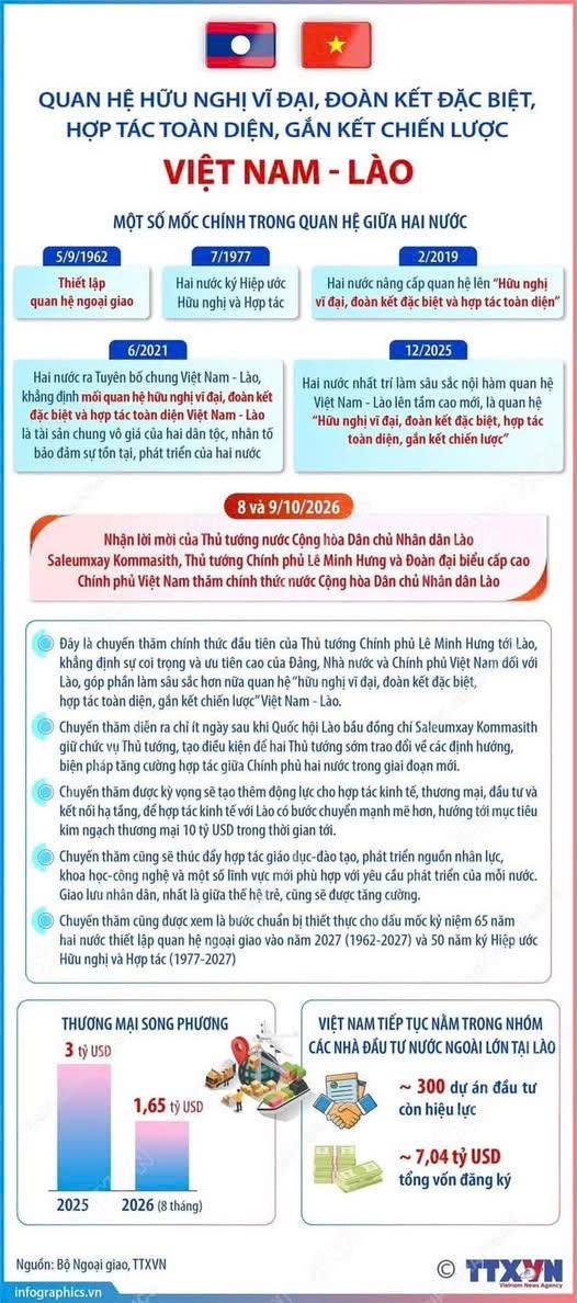 QUAN HỆ HỮU NGHỊ VĨ ĐẠI, ĐOÀN KẾT ĐẶC BIỆT, HỢP TÁC TOÀN DIỆN, GẮN KẾT CHIẾN LƯỢC VIỆT NAM - LÀO