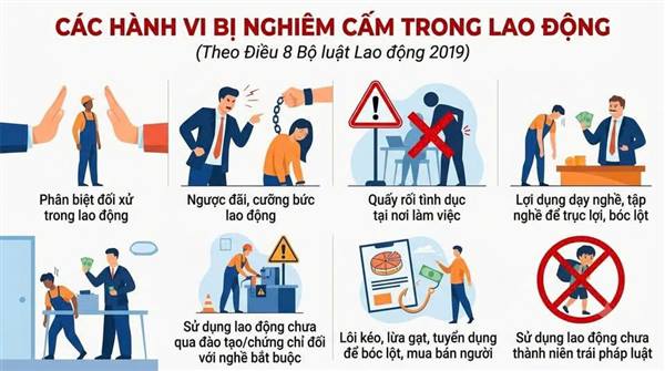 7 HÀNH VI BỊ CẤM TẠI NƠI LÀM VIỆC ĐỂ BẢO VỆ SỰ BÌNH ĐẲNG VÀ AN TOÀN FOR ALL