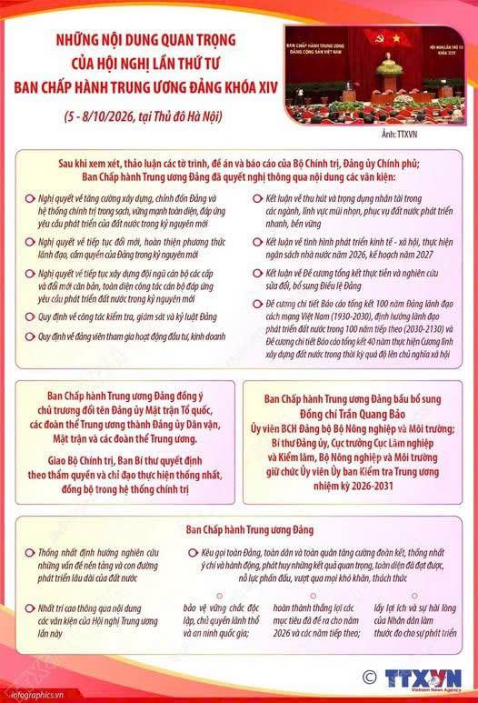 Những nội dung quan trọng của Hội nghị lần thứ tư Ban Chấp hành Trung ương Đảng khóa XIV