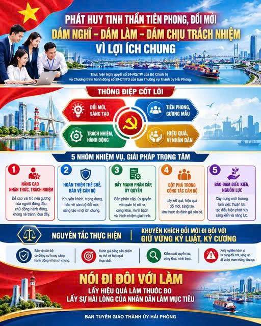 PHÁT HUY TINH THẦN TIÊN PHONG, ĐỔI MỚI, DÁM NGHĨ, DÁM LÀM, DÁM CHỊU TRÁCH NHIỆM VÌ LỢI ÍCH CHUNG