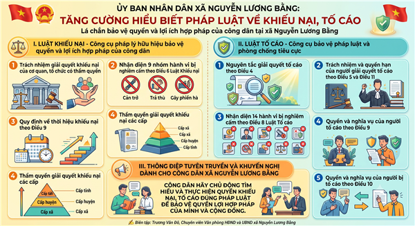 TĂNG CƯỜNG HIỂU BIẾT PHÁP LUẬT VỀ KHIẾU NẠI, TỐ CÁO: LÁ CHẮN BẢO VỆ QUYỀN VÀ LỢI ÍCH HỢP PHÁP CỦA CÔNG DÂN TẠI XÃ NGUYỄN LƯƠNG BẰNG