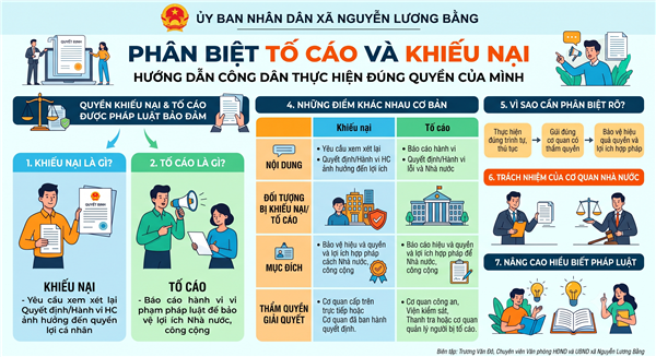 PHÂN BIỆT RÕ KHIẾU NẠI VÀ TỐ CÁO 
