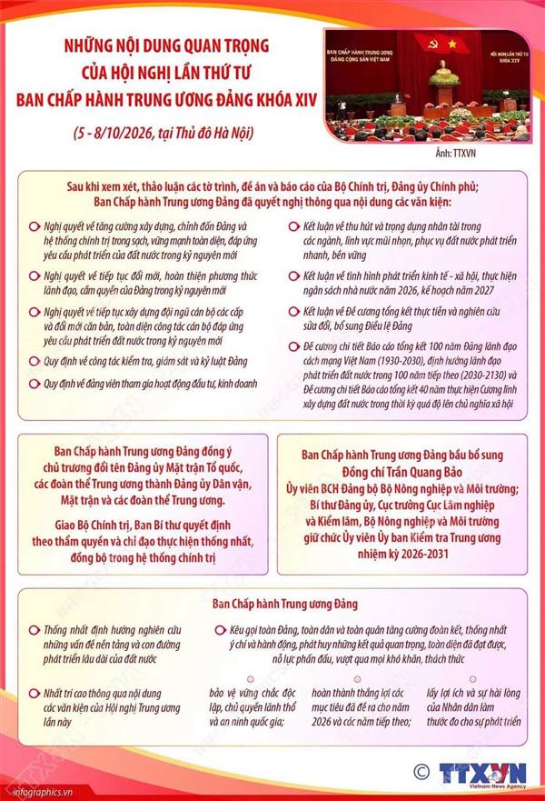 Những nội dung quan trọng của Hội nghị lần thứ tư Ban Chấp hành Trung ương Đảng khóa XIV