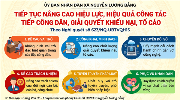 NÂNG CAO HIỆU LỰC, HIỆU QUẢ CÔNG TÁC TIẾP CÔNG DÂN, GIẢI QUYẾT KHIẾU NẠI, TỐ CÁO THEO NGHỊ QUYẾT SỐ 623/NQ-UBTVQH15