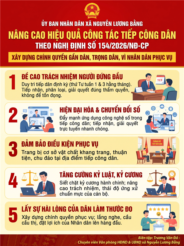 NÂNG CAO HIỆU QUẢ CÔNG TÁC TIẾP CÔNG DÂN THEO NGHỊ ĐỊNH SỐ 154/2026/NĐ-CP - XÂY DỰNG CHÍNH QUYỀN GẦN DÂN, TRỌNG DÂN, VÌ NHÂN DÂN PHỤC VỤ