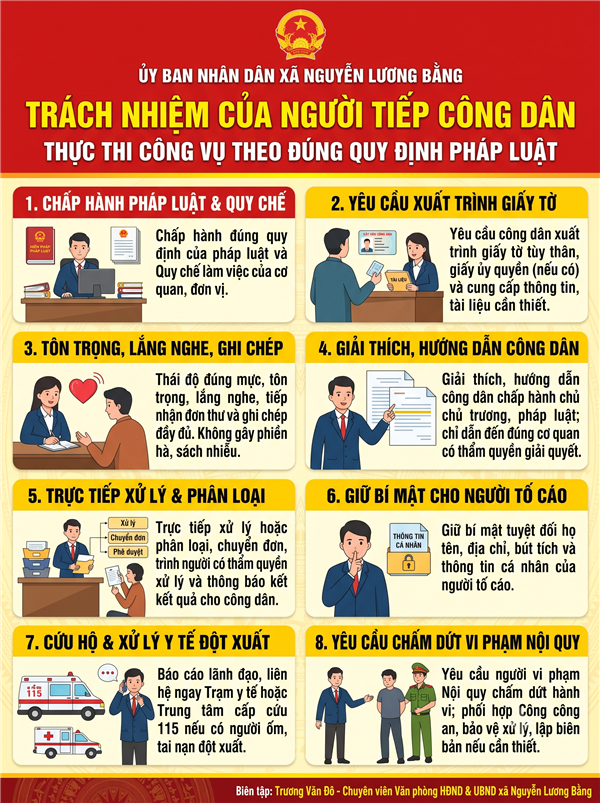 TRÁCH NHIỆM CỦA NGƯỜI TIẾP CÔNG DÂN