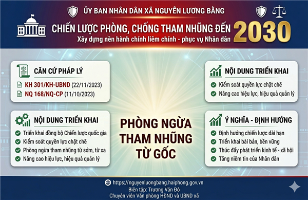 XÃ NGUYỄN LƯƠNG BẰNG QUYẾT LIỆT TRIỂN KHAI CHIẾN LƯỢC QUỐC GIA PHÒNG, CHỐNG THAM NHŨNG, TIÊU CỰC ĐẾN NĂM 2030 - XÂY DỰNG NỀN HÀNH CHÍNH LIÊM CHÍNH, PHỤC VỤ NHÂN DÂN
