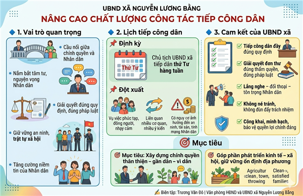 UBND XÃ NGUYỄN LƯƠNG BẰNG NÂNG CAO CHẤT LƯỢNG CÔNG TÁC TIẾP CÔNG DÂN, PHỤC VỤ NHÂN DÂN NGÀY CÀNG TỐT HƠN