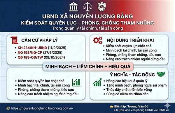 XÃ NGUYỄN LƯƠNG BẰNG CHỦ ĐỘNG TRIỂN KHAI KIỂM SOÁT QUYỀN LỰC, PHÒNG, CHỐNG THAM NHŨNG TRONG QUẢN LÝ TÀI CHÍNH, TÀI SẢN CÔNG