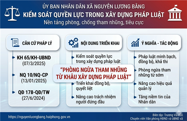 XÃ NGUYỄN LƯƠNG BẰNG CHỦ ĐỘNG TRIỂN KHAI KIỂM SOÁT QUYỀN LỰC TRONG XÂY DỰNG PHÁP LUẬT - NỀN TẢNG QUAN TRỌNG PHÒNG, CHỐNG THAM NHŨNG, TIÊU CỰC