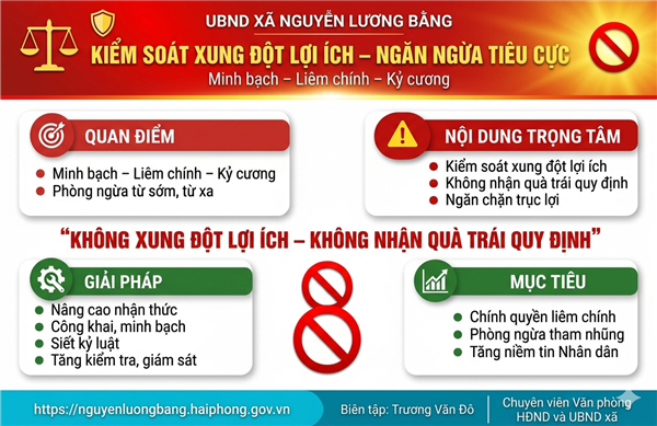 XÃ NGUYỄN LƯƠNG BẰNG TĂNG CƯỜNG KIỂM SOÁT XUNG ĐỘT LỢI ÍCH, THỰC HIỆN NGHIÊM QUY ĐỊNH VỀ TẶNG, NHẬN QUÀ TẶNG - NỀN TẢNG XÂY DỰNG CHÍNH QUYỀN LIÊM CHÍNH, PHỤC VỤ NHÂN DÂN