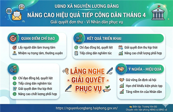 XÃ NGUYỄN LƯƠNG BẰNG NÂNG CAO HIỆU QUẢ TIẾP CÔNG DÂN, GIẢI QUYẾT ĐƠN THƯ THÁNG 4 - GÓP PHẦN GIỮ VỮNG ỔN ĐỊNH, CỦNG CỐ NIỀM TIN NHÂN DÂN