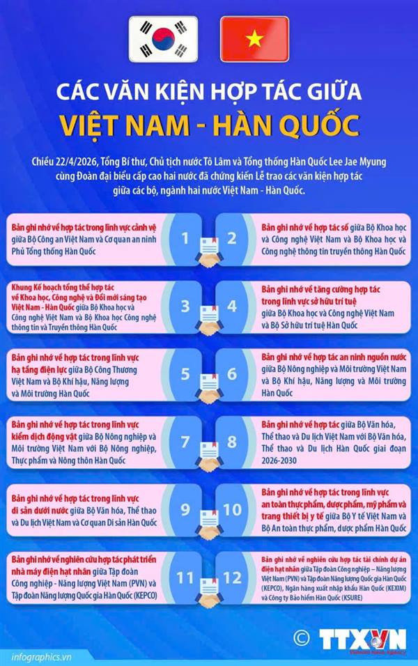 CÁC VĂN KIỆN HỢP TÁC GIỮA VIỆT NAM - HÀN QUỐC