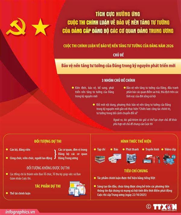 Cuộc thi chính luận về bảo vệ nền tảng tư tưởng của Đảng cấp Đảng bộ các cơ quan Đảng Trung ương: Nhận tác phẩm dự thi đến hết ngày 15/5/2026