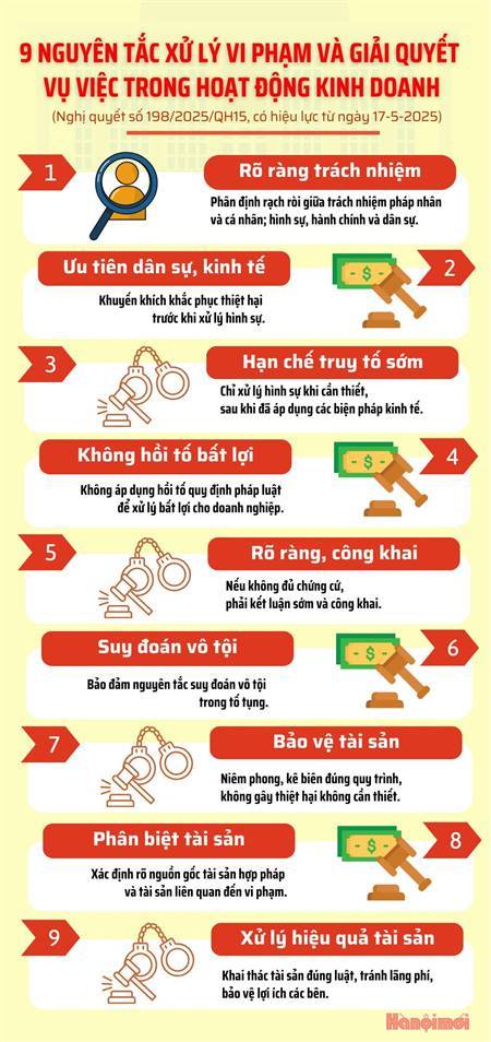 9 nguyên tắc xử lý vi phạm trong hoạt động kinh doanh