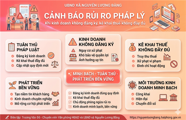 10.5. CẢNH BÁO RỦI RO PHÁP LÝ KHI KINH DOANH KHÔNG ĐĂNG KÝ, KHAI BÁO THUẾ KHÔNG ĐẦY ĐỦ