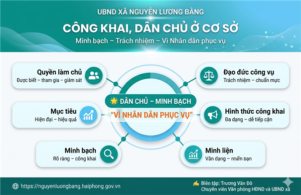 CÔNG KHAI DÂN CHỦ Ở CƠ SỞ - NỀN TẢNG XÂY DỰNG CHÍNH QUYỀN LIÊM CHÍNH, PHỤC VỤ NHÂN DÂN TẠI XÃ NGUYỄN LƯƠNG BẰNG