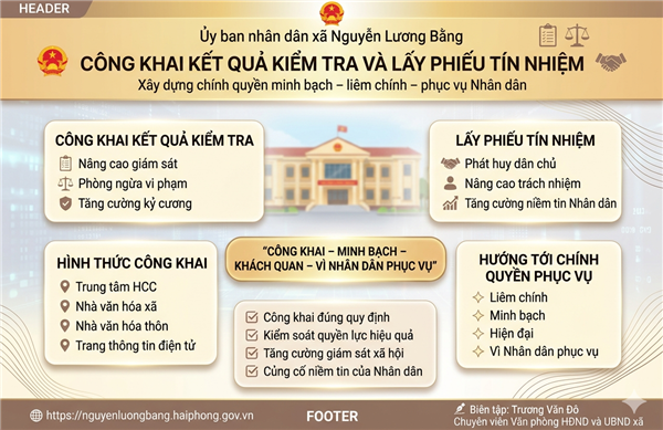 CÔNG KHAI KẾT QUẢ KIỂM TRA VÀ LẤY PHIẾU TÍN NHIỆM - KHẲNG ĐỊNH QUYẾT TÂM XÂY DỰNG CHÍNH QUYỀN MINH BẠCH, LIÊM CHÍNH, VÌ NHÂN DÂN PHỤC VỤ
