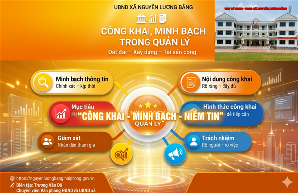 CÔNG KHAI, MINH BẠCH TRONG QUẢN LÝ ĐẤT ĐAI, ĐẦU TƯ XÂY DỰNG VÀ TÀI SẢN CÔNG - NỀN TẢNG XÂY DỰNG CHÍNH QUYỀN LIÊM CHÍNH, PHỤC VỤ NHÂN DÂN