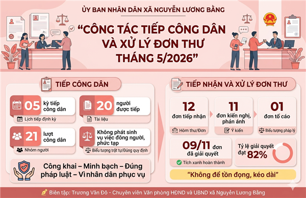 XÃ NGUYỄN LƯƠNG BẰNG NÂNG CAO HIỆU QUẢ TIẾP CÔNG DÂN, GIẢI QUYẾT ĐƠN THƯ THÁNG 5 - GÓP PHẦN GIỮ VỮNG KỶ CƯƠNG, ỔN ĐỊNH ĐỊA PHƯƠNG