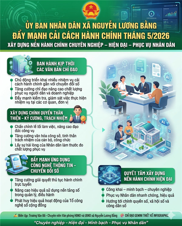 XÃ NGUYỄN LƯƠNG BẰNG ĐẨY MẠNH CÔNG KHAI THỦ TỤC HÀNH CHÍNH, NÂNG CAO CHỈ SỐ PHỤC VỤ NGƯỜI DÂN VÀ DOANH NGHIỆP THÁNG 5/2026