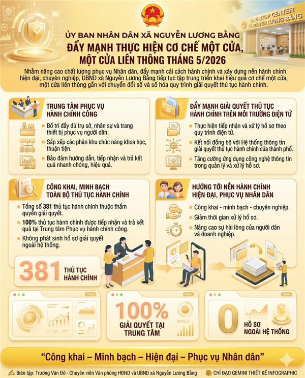 TRUNG TÂM PHỤC VỤ HÀNH CHÍNH CÔNG XÃ NGUYỄN LƯƠNG BẰNG - DẤU ẤN MỚI TRONG XÂY DỰNG NỀN HÀNH CHÍNH PHỤC VỤ NHÂN DÂN