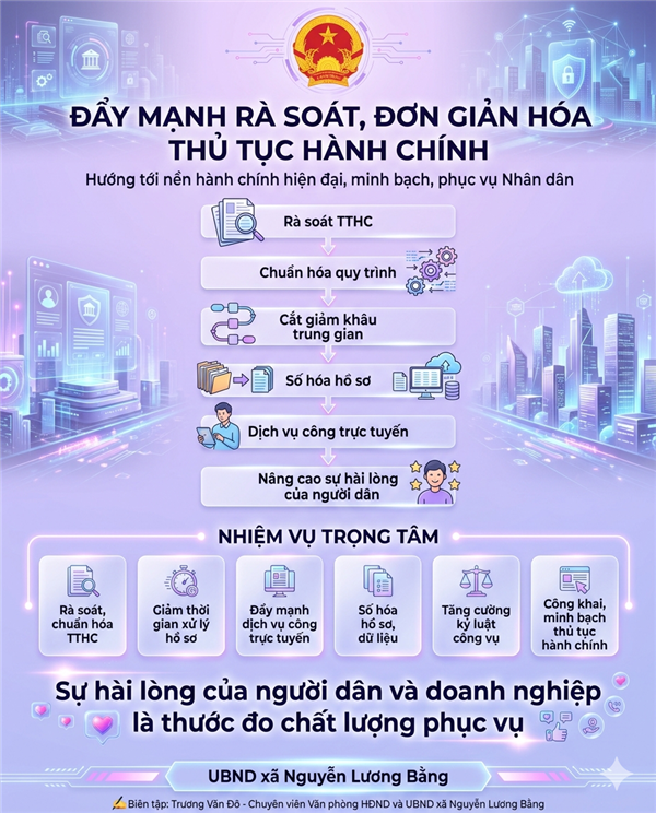XÃ NGUYỄN LƯƠNG BẰNG ĐẨY MẠNH RÀ SOÁT, ĐƠN GIẢN HÓA THỦ TỤC HÀNH CHÍNH, HƯỚNG TỚI NỀN HÀNH CHÍNH HIỆN ĐẠI, PHỤC VỤ NHÂN DÂN
