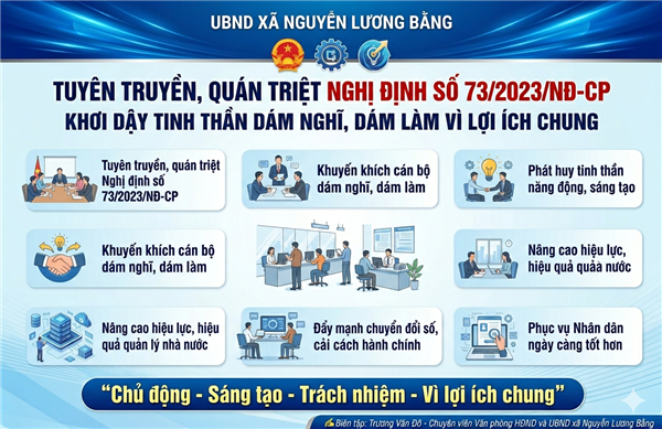 XÃ NGUYỄN LƯƠNG BẰNG ĐẨY MẠNH TUYÊN TRUYỀN, QUÁN TRIỆT NGHỊ ĐỊNH SỐ 73/2023/NĐ-CP - KHƠI DẬY TINH THẦN DÁM NGHĨ, DÁM LÀM VÌ LỢI ÍCH CHUNG