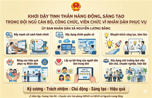 XÃ NGUYỄN LƯƠNG BẰNG KHƠI DẬY TINH THẦN NĂNG ĐỘNG, SÁNG TẠO TRONG ĐỘI NGŨ CÁN BỘ, CÔNG CHỨC, VIÊN CHỨC VÌ NHÂN DÂN PHỤC VỤ