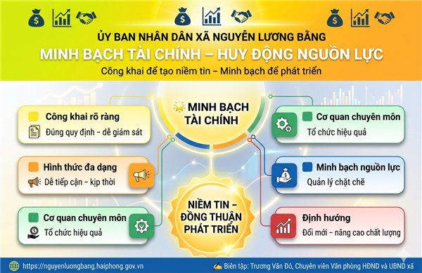 CÔNG KHAI, MINH BẠCH TRONG QUẢN LÝ TÀI CHÍNH VÀ HUY ĐỘNG NGUỒN LỰC - NỀN TẢNG CỦA NIỀM TIN VÀ PHÁT TRIỂN BỀN VỮNG TẠI XÃ NGUYỄN LƯƠNG BẰNG