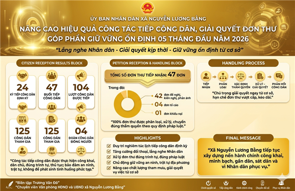 NÂNG CAO HIỆU QUẢ CÔNG TÁC TIẾP CÔNG DÂN, GIẢI QUYẾT ĐƠN THƯ GÓP PHẦN GIỮ VỮNG ỔN ĐỊNH TẠI XÃ NGUYỄN LƯƠNG BẰNG 5 THÁNG ĐẦU NĂM 2026