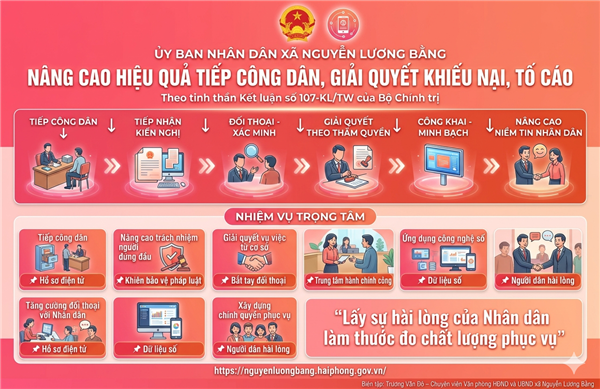 XÃ NGUYỄN LƯƠNG BẰNG NÂNG CAO HIỆU QUẢ TIẾP CÔNG DÂN, GIẢI QUYẾT KHIẾU NẠI, TỐ CÁO, KIẾN NGHỊ, PHẢN ÁNH THEO TINH THẦN KẾT LUẬN SỐ 107-KL/TW