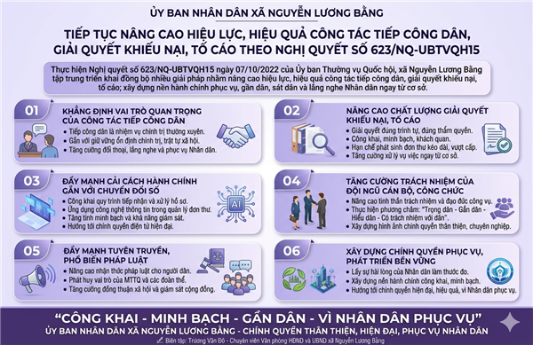 TIẾP TỤC NÂNG CAO HIỆU LỰC, HIỆU QUẢ CÔNG TÁC TIẾP CÔNG DÂN, GIẢI QUYẾT KHIẾU NẠI, TỐ CÁO THEO NGHỊ QUYẾT SỐ 623/NQ-UBTVQH15