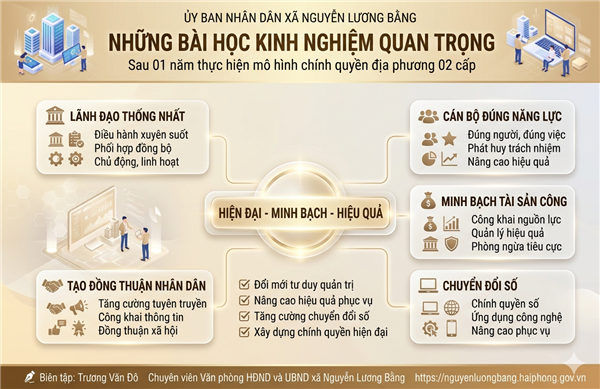 NHỮNG BÀI HỌC KINH NGHIỆM QUAN TRỌNG SAU 01 NĂM THỰC HIỆN MÔ HÌNH CHÍNH QUYỀN ĐỊA PHƯƠNG 02 CẤP TẠI XÃ NGUYỄN LƯƠNG BẰNG