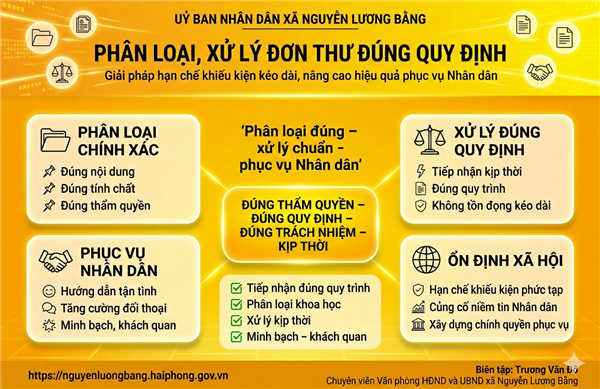 PHÂN LOẠI, XỬ LÝ ĐƠN THƯ ĐÚNG QUY ĐỊNH - GIẢI PHÁP QUAN TRỌNG HẠN CHẾ KHIẾU KIỆN KÉO DÀI