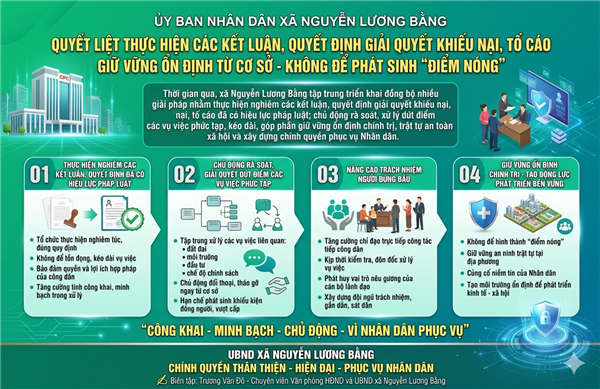 XÃ NGUYỄN LƯƠNG BẰNG QUYẾT LIỆT THỰC HIỆN CÁC KẾT LUẬN, QUYẾT ĐỊNH GIẢI QUYẾT KHIẾU NẠI, TỐ CÁO: GIỮ VỮNG ỔN ĐỊNH TỪ CƠ SỞ, KHÔNG ĐỂ PHÁT SINH “ĐIỂM NÓNG”