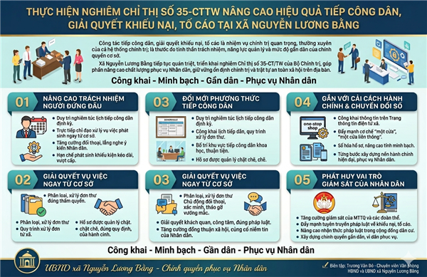 ỦY BAN NHÂN DÂN XÃ NGUYỄN LƯƠNG BẰNG THỰC HIỆN NGHIÊM CHỈ THỊ SỐ 35-CT/TW
