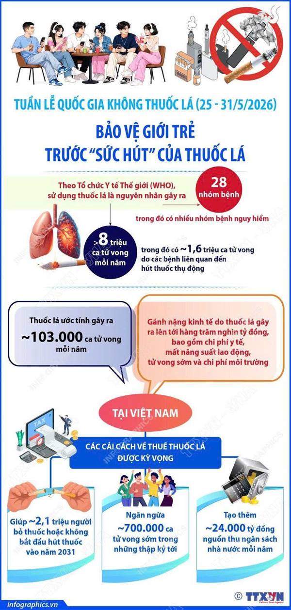 TUẦN LỄ QUỐC GIA KHÔNG THUỐC LÁ: BẢO VỆ GIỚI TRẺ TRƯỚC “SỨC HÚT” CỦA THUỐC LÁ
