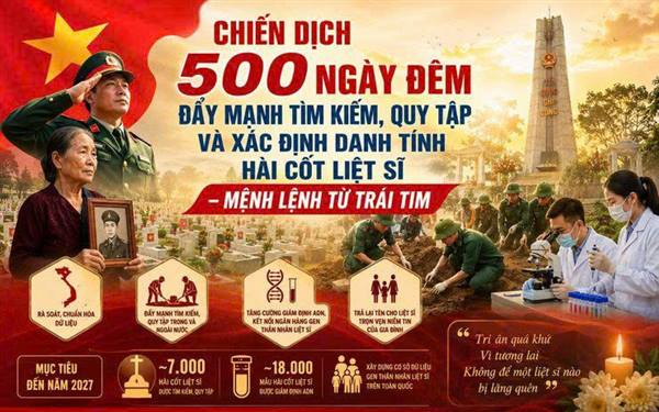 ĐẨY MẠNH TUYÊN TRUYỀN “CHIẾN DỊCH 500 NGÀY ĐÊM” TRI ÂN CÁC ANH HÙNG LIỆT SĨ
