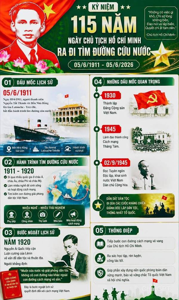 KỶ NIỆM 115 NĂM NGÀY BÁC HỒ RA ĐI TÌM ĐƯỜNG CỨU NƯỚC (5/6/1911-5/6/2026)