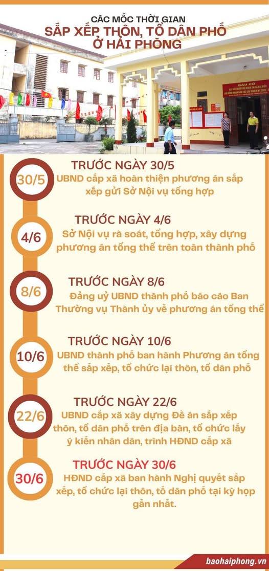 SẮP XẾP, SÁP NHẬP THÔN – BƯỚC ĐI CẦN THIẾT ĐỂ PHÁT TRIỂN BỀN VỮNG
