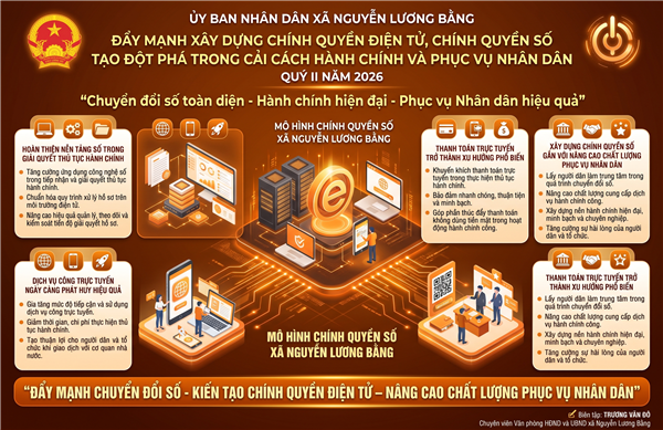 ĐẨY MẠNH XÂY DỰNG CHÍNH QUYỀN ĐIỆN TỬ, CHÍNH QUYỀN SỐ - TẠO ĐỘT PHÁ TRONG CẢI CÁCH HÀNH CHÍNH VÀ PHỤC VỤ NHÂN DÂN QUÝ II/2026