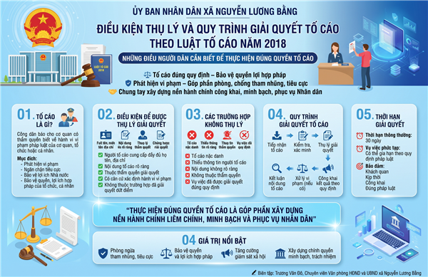ĐIỀU KIỆN THỤ LÝ VÀ QUY TRÌNH GIẢI QUYẾT TỐ CÁO THEO LUẬT TỐ CÁO NĂM 2018 - NHỮNG ĐIỀU NGƯỜI DÂN CẦN BIẾT