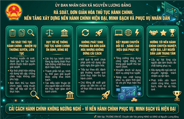 RÀ SOÁT, ĐƠN GIẢN HÓA THỦ TỤC HÀNH CHÍNH – NỀN TẢNG XÂY DỰNG NỀN HÀNH CHÍNH HIỆN ĐẠI, MINH BẠCH VÀ PHỤC VỤ NHÂN DÂN