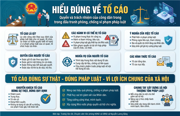 HIỂU ĐÚNG VỀ TỐ CÁO - QUYỀN VÀ TRÁCH NHIỆM CỦA CÔNG DÂN TRONG ĐẤU TRANH PHÒNG, CHỐNG VI PHẠM PHÁP LUẬT